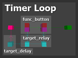 Puzzle 1 - Timer Loop