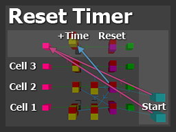 Puzzle 2 - Reset Timer