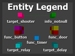 Entity Legend