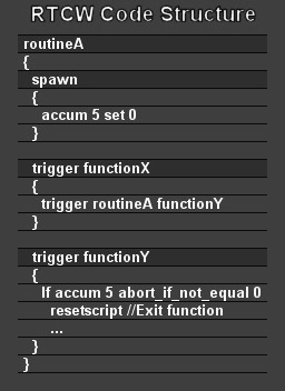 Wolf Code Structure