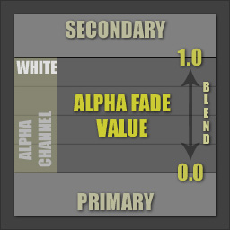 Alpha Fade Blending